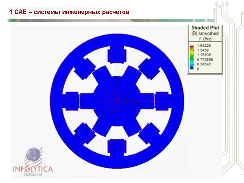 1 CAE – системы инженерных расчетов